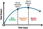 Nitrogen-Efficiency-art.jpg