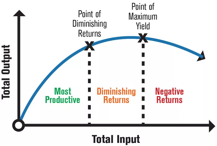 Nitrogen-Efficiency-art.jpg