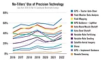 No-TIllers-use-of-precision-technology.jpg