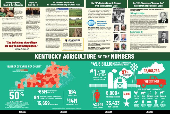 No-Till History Part II/Kentucky-Ag-Banners-2-700.jpg
