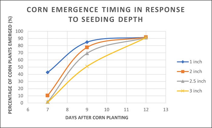 TPAC_Emergence-Purdue-Corn-Depth