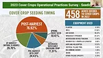 2023 CCS Benchmark Study Webinar Seeding Timing Slide.png