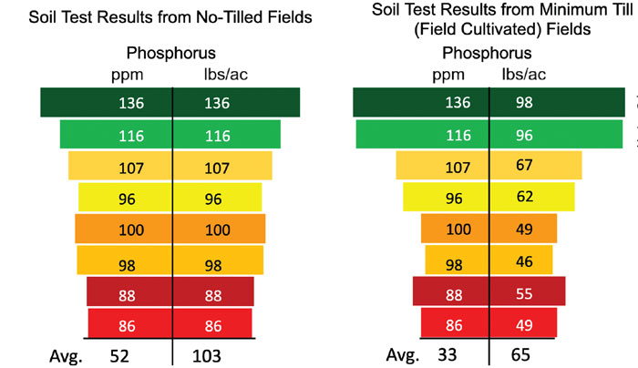 Soil_Test_Results