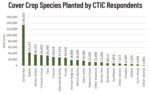 Cover-Crop-Species-Planted-by-CTIC-Respondents-700.jpg