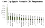 Cover-Crop-Species-Planted-by-CTIC-Respondents-700.jpg