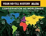 No-Till-Around-the-World-history-art-700.jpg