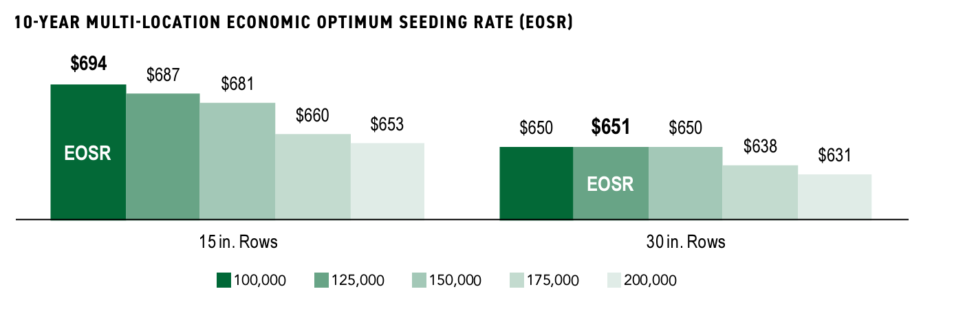 Becks-2023-PFR-Optimum-Soybean-Seeding-Rate