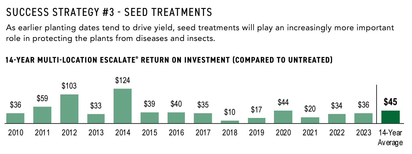 Becks-2023-PFR-Seed-Treatment-ROI