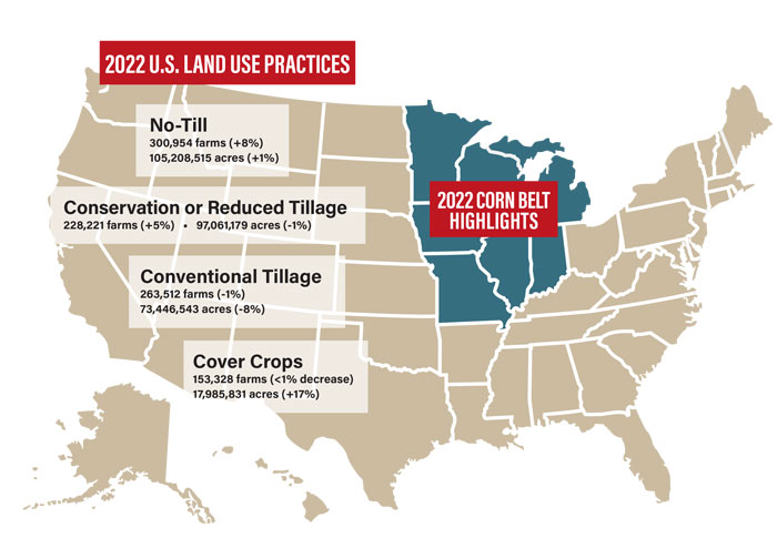 2022-U.S.-Land-Use-Practices-1000