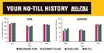 _No-Till-History-2013-2018-Yield-Data.jpg