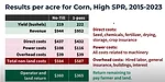 Tillage vs. No-Till Illinois PCM.png