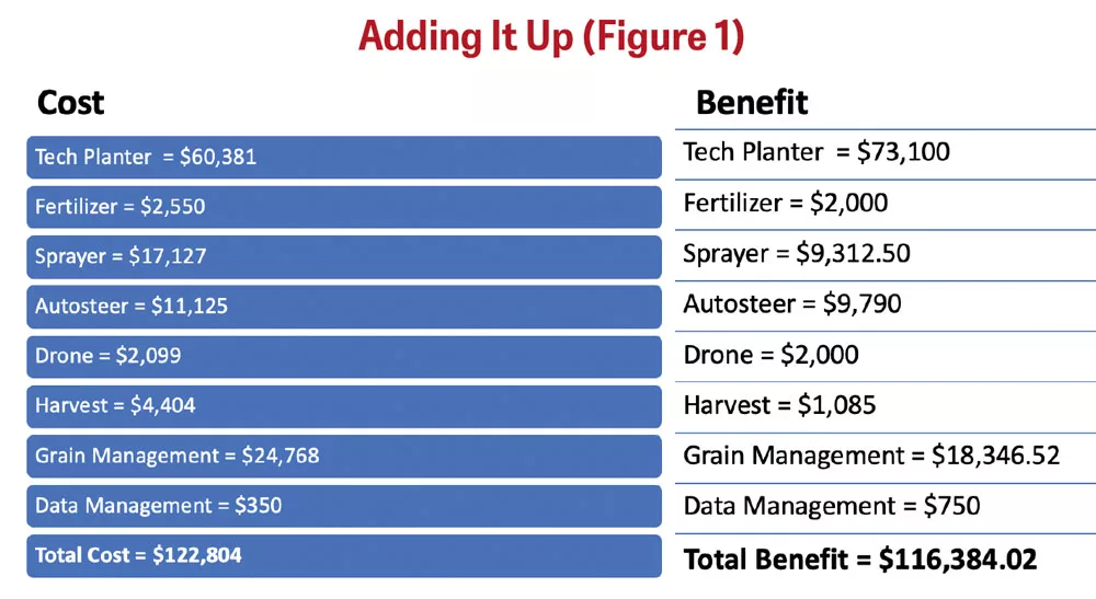 Adam-Gittins-adoption-of-precision-ag-technology.jpg