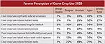Farmer-Perception-of-Cover-Crop-Use-2020-700.jpg