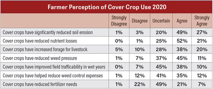 Farmer-Perception-of-Cover-Crop-Use-2020-700.jpg