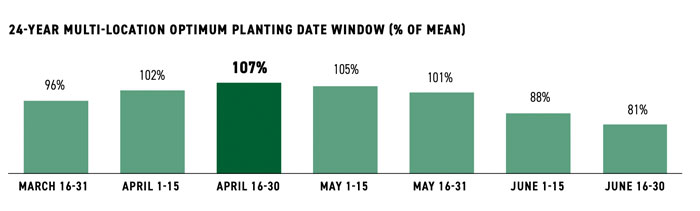 Corn-Planting-Date-700.jpg