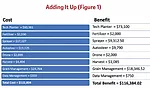 ROI-on-full-farm-adoption-of-precision-ag-technology-700.jpg