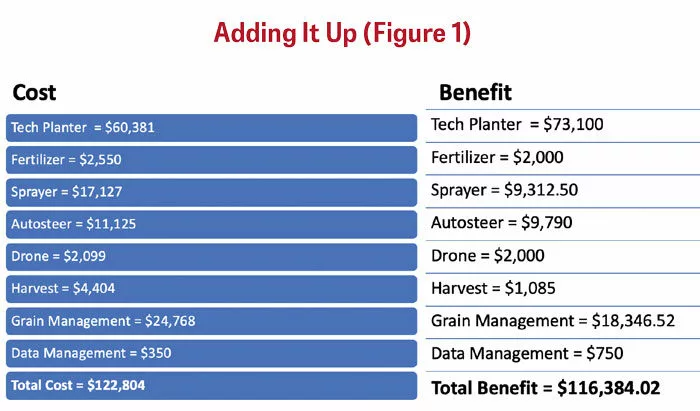 ROI-on-full-farm-adoption-of-precision-ag-technology-700.jpg