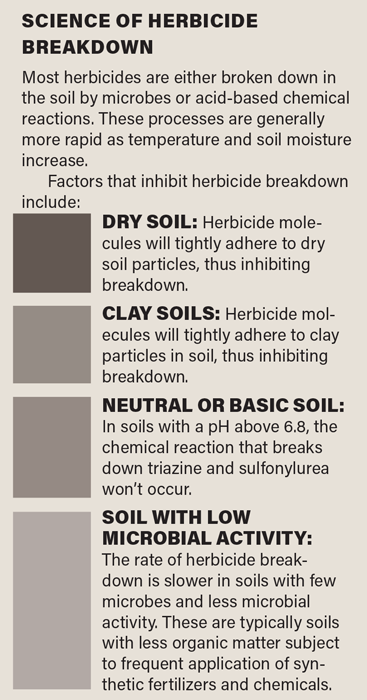 Herbicide-Breakdown-by-Soil-Type