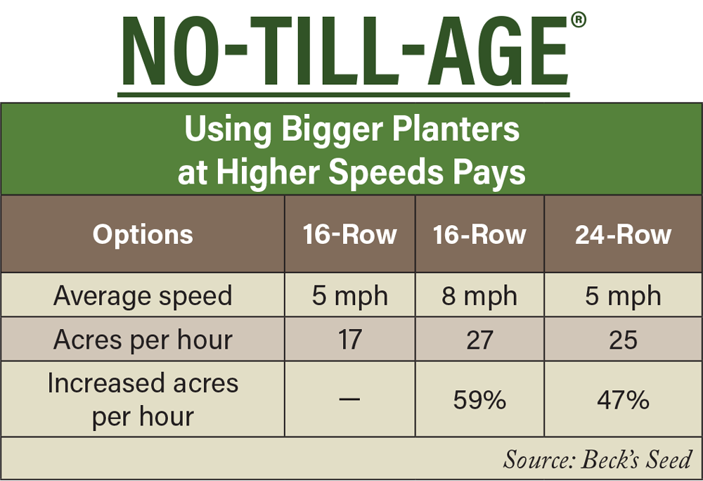 Using-Bigger-Planters-at-higher-speed-pays