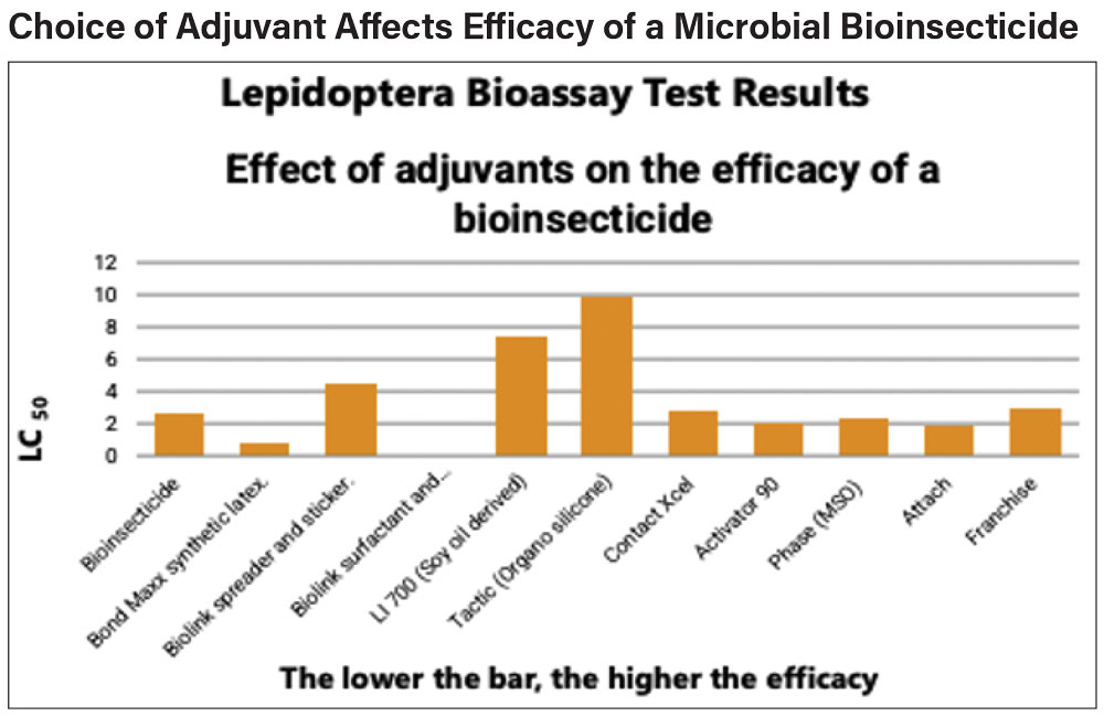 Biologicals_Sorting-the-Pretenders-and-Contenders-1.jpg