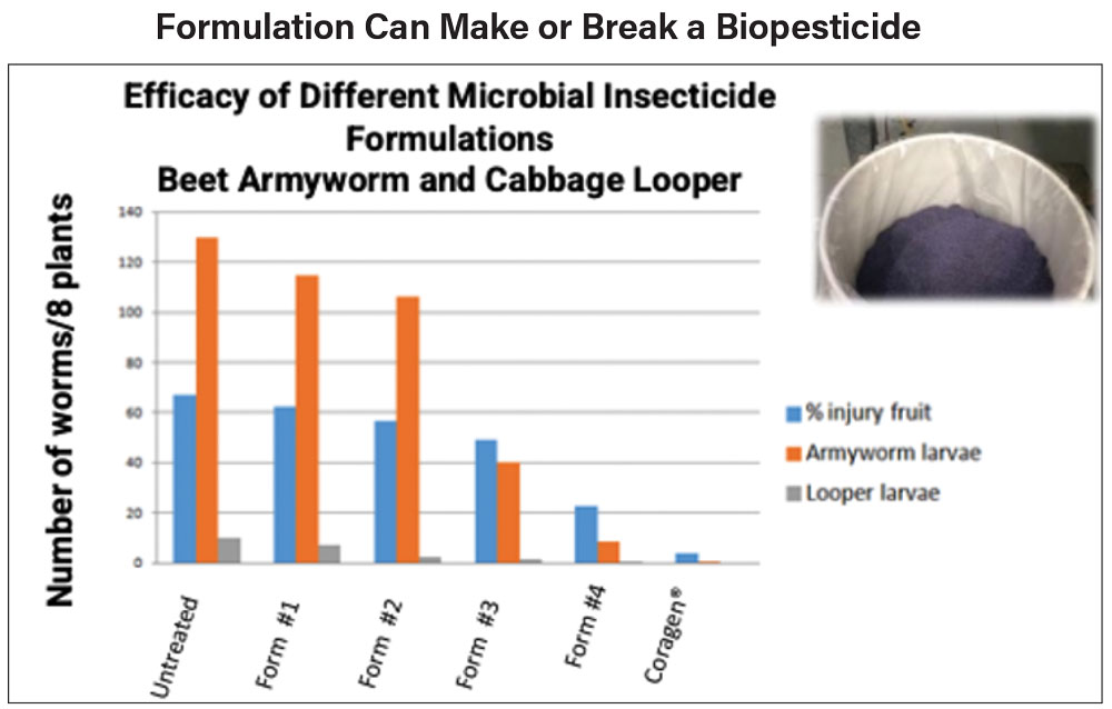 Biologicals_Sorting-the-Pretenders-and-Contenders-2.jpg