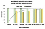 yield-and-weed-suppression-Art.jpg