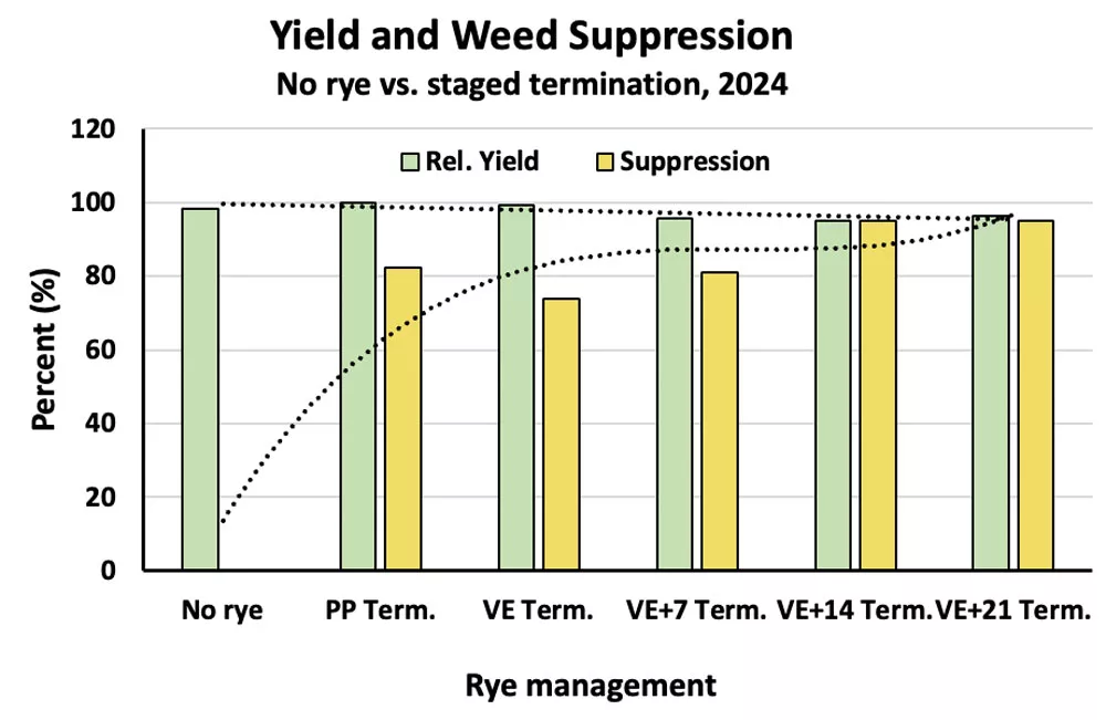 yield-and-weed-suppression-Art.jpg