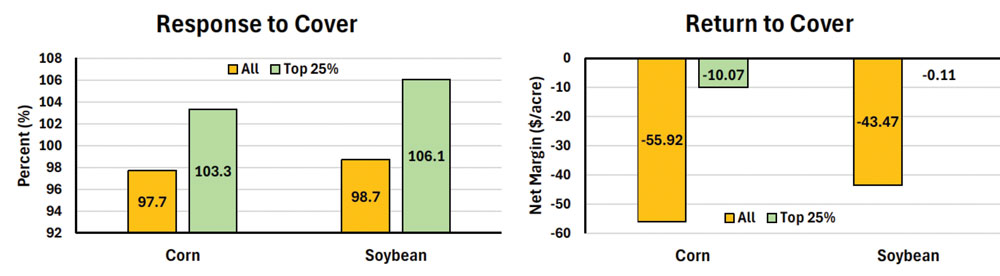 yield-response-and-net-return-for-cereal-rye-cover-crop.jpg