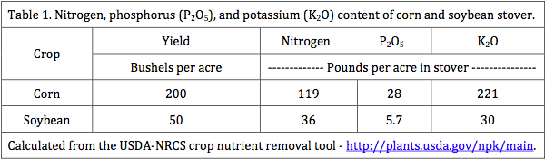 Nutrients in Corn and Soybean Stover Nutrients in Corn and Soybean Stover