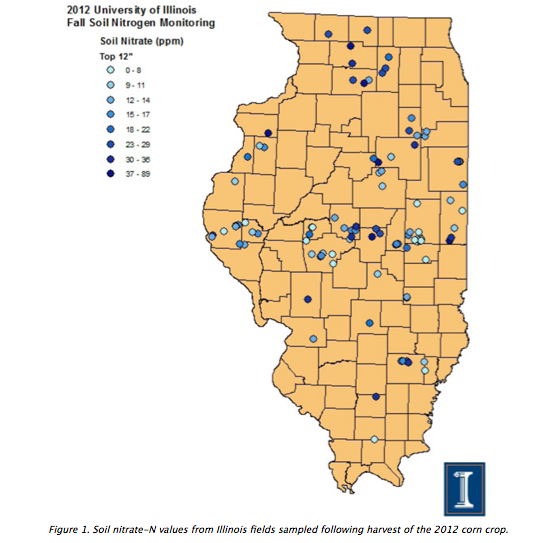 2012 University of Illinois Fall Soil Nitrogen Monitoring