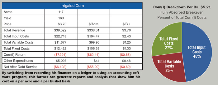 IrrigatedCorn.jpg