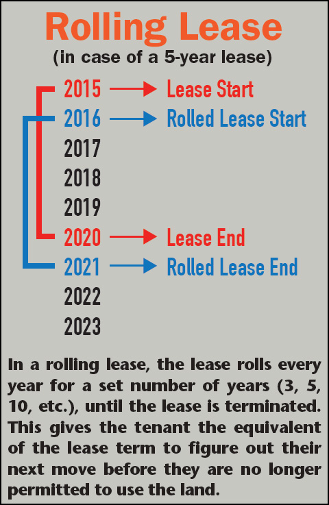 Rolling_lease.jpg