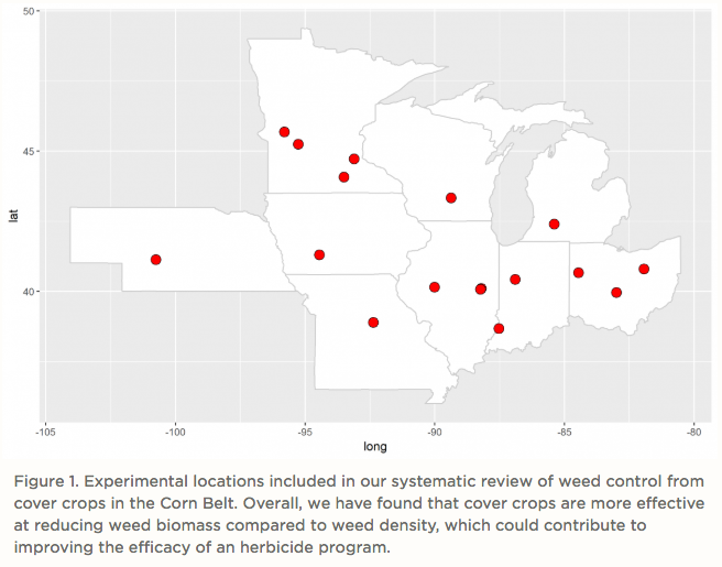 Cover Crops and Weed Control
